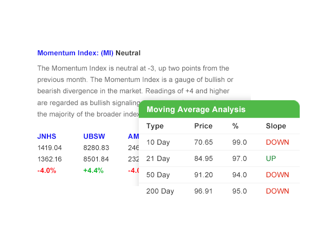 Market Edge® screenshots